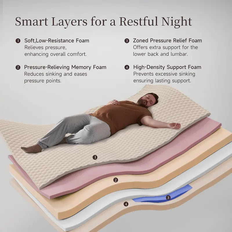 14-Inch Queen Hybrid Mattress with Cooling Gel Memory Foam and Zoned Pocket Springs | CertiPUR-US Certified, Pressure-Relieving & Motion-Isolating Bed-in-a-Box