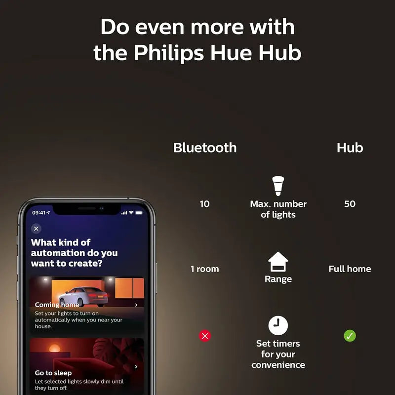 Philips Hue White Ambiance G40 Smart LED Bulbs 4-Pack, 550LM, E26, Warm-to-Cool, Alexa & Google Assistant Compatible