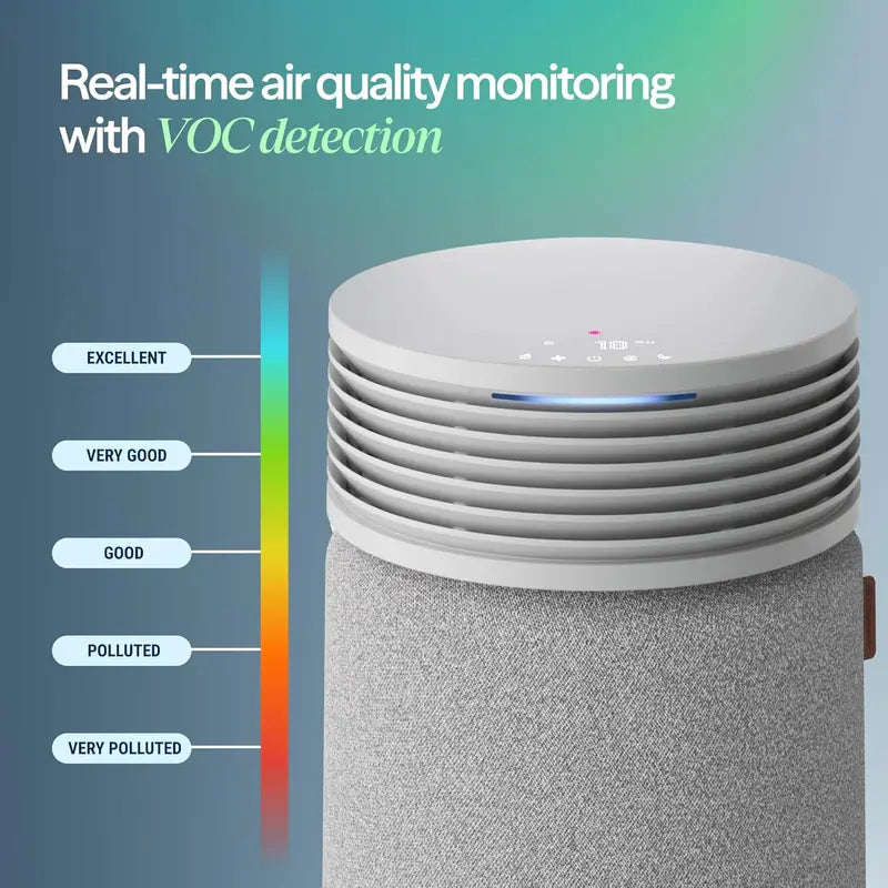 Blueair Blue Signature SP3i for Medium Rooms: Compact Tabletop Air Purifier, HEPASilent Filtration, WiFi Auto Mode & AHAM Verification (498 sq. ft)