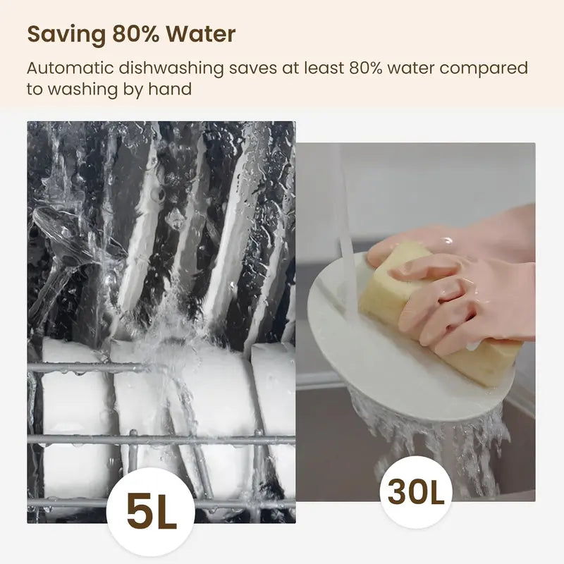 HAVA Compact Countertop Dishwasher 6-Program, 5L Integrated Water System for Small Kitchens