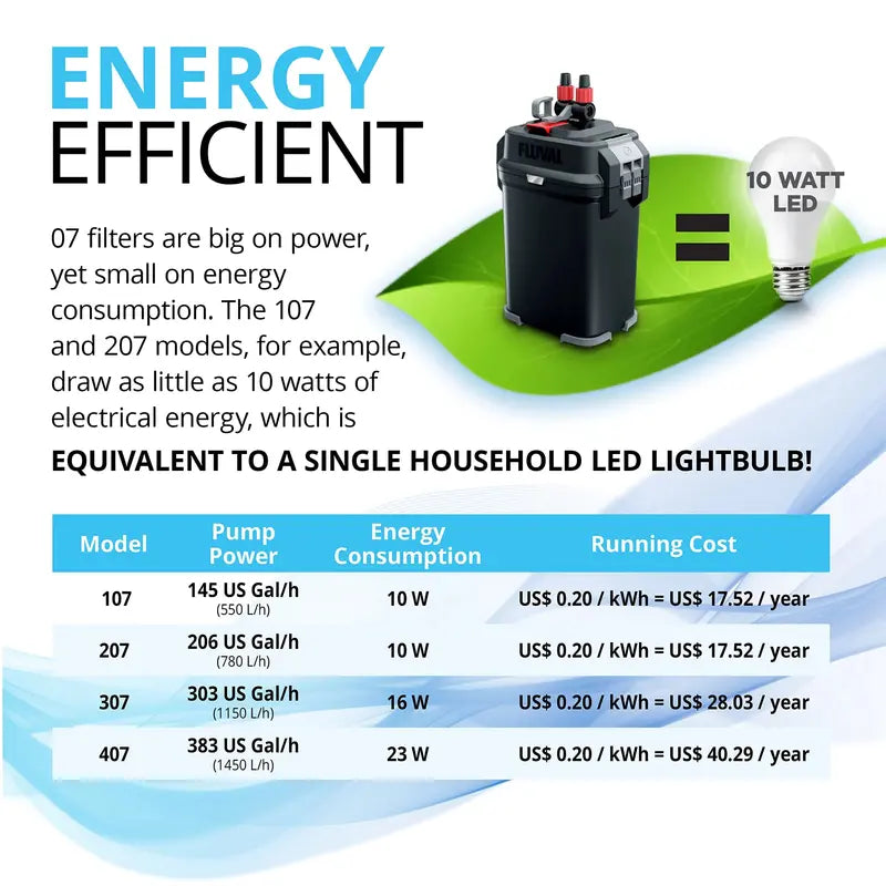 Fluval Performance Canister Filter with eTEC Technology for 70 Gallon Aquariums
