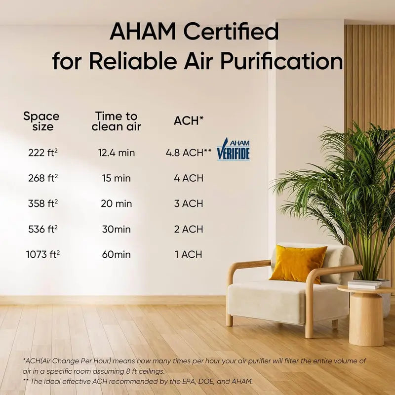 Large-Room Air Purifier Real-Time Air Quality Monitor, Washable Pre-Filter, Pet-Safe Design