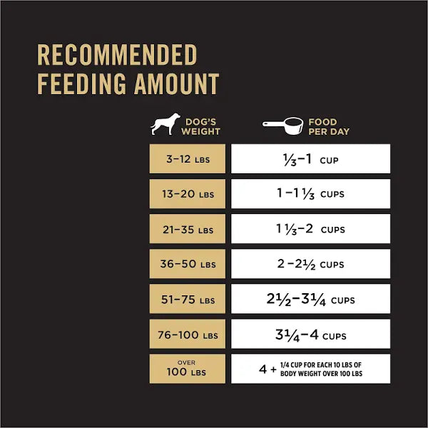 Pro Plan Salmon & Rice Dog Food, Adult 30 lb
