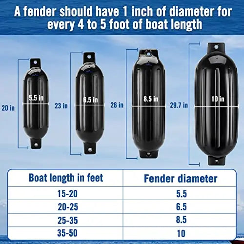 Affordura Boat Fender 4 Pack Boat Bumpers Fenders with 4 Ropes, Boat Bumpers for Pontoon