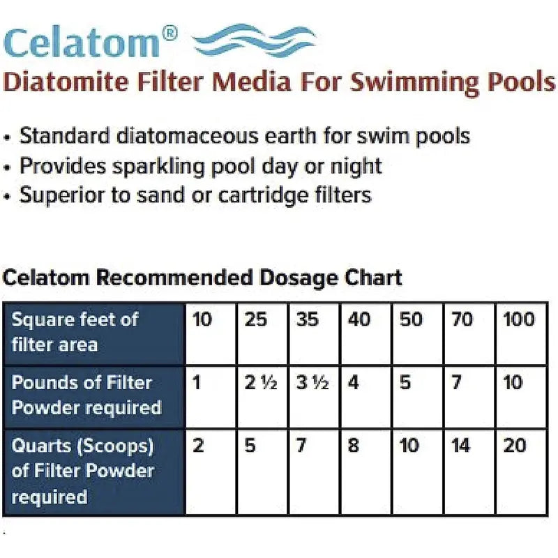 Celatom Diatomaceous Earth DE Pool Filter Aid Swimming Pool & Spa Filtration 50lb