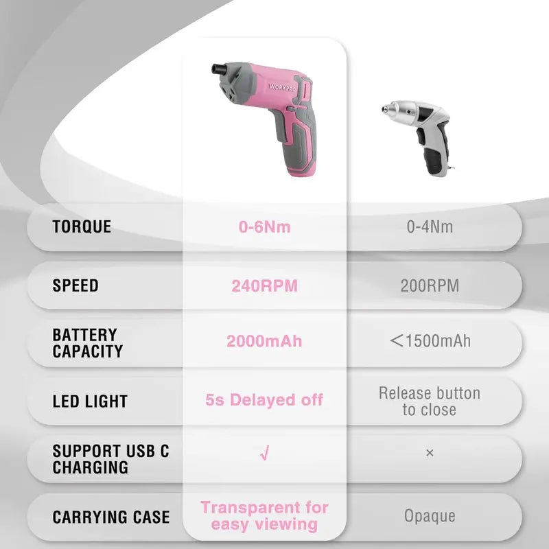 WORKPRO 3.6V Cordless Eccentric Screwdriver Kit — 24-Bit Set with Carry Case, Pink Ribbon Edition