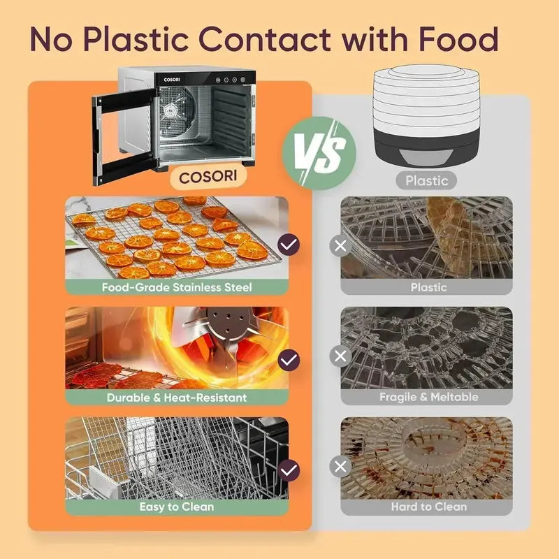 COSORI Large-Capacity Food Dehydrator 600W Unit with Expanded 6.5″ Drying Area