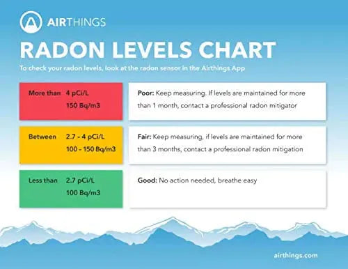 Airthings Corentium Home Battery-Operated Digital Radon Detector with Long-Term Monitoring