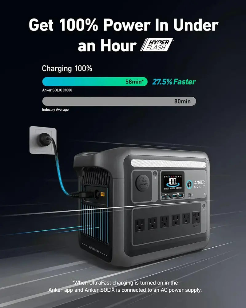 1800W Portable Power Station — Solar Generator with 2400W Peak Output, Rapid 58-Min Charge