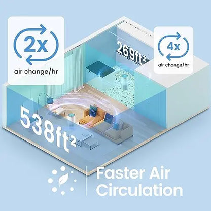 Afloia Air Purifiers for Home Large Room Up to 1076 Ft2, H13 True HEPA Air Purifiers for Bedroom