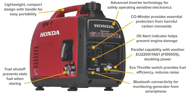 Honda EU2200i Portable Inverter Generator  2200-Watt Quiet Gas-Powered Power Source