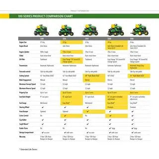 John Deere S160 48-Inch Riding Lawn Tractor  24 HP V-Twin Gas Hydrostatic Mower with Enhanced Cutting Versatility