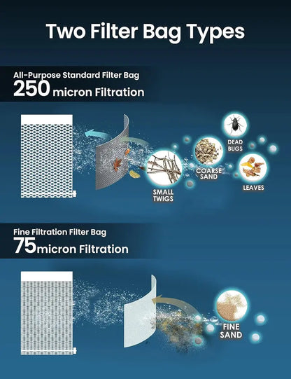 Cordless Rechargeable Pool Vacuum  30 GPM Suction, 75-Min Runtime, Extra-Large Debris Bag for Above-Ground & In-Ground Pools