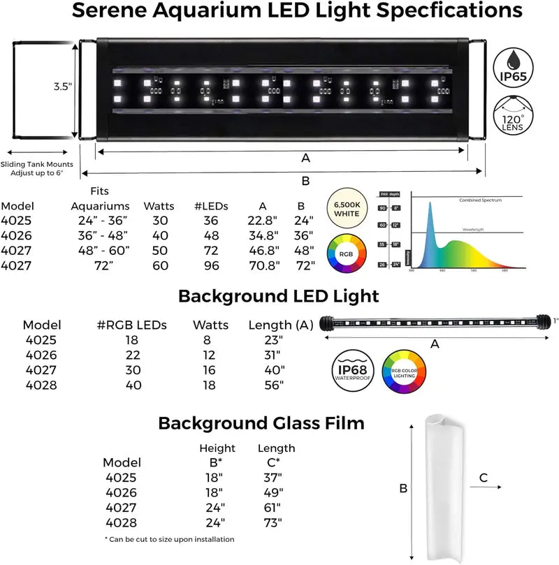 72-Inch Serene Aquarium Experience Kit: LED Light, Frosted Background Film, Audio Speaker & Backlight (Model 4028)