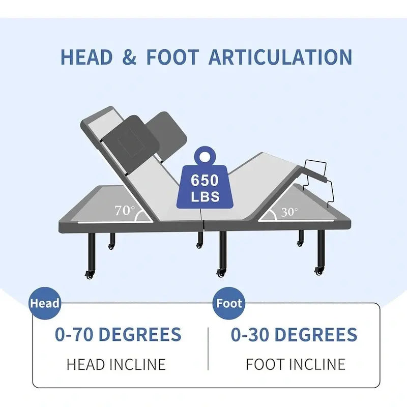 Adjustable Power Base Bed Frame  Hospital-Style Platform with Wireless Remote (Mattress Optional)