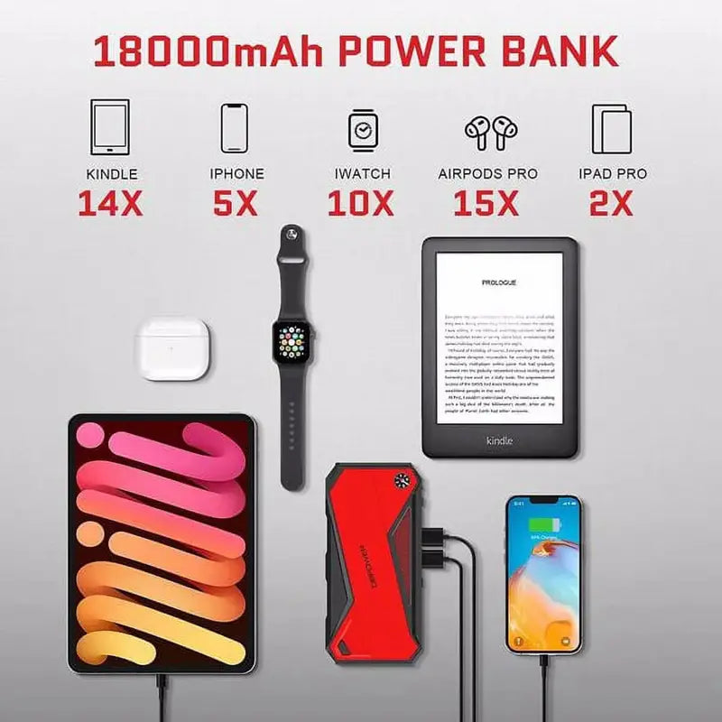 Peak 1600A Portable Car Jump Starter  18000mAh, LCD Display, Smart Clamps, Diesel/Gas Compatible