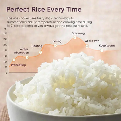 COSORI 10-Cup Rice Cooker  Smart Rice Maker with 24-Hour Keep-Warm & Non-Stick Ceramic Pot