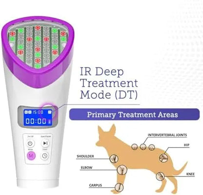 LumaSoothe 2 LED Light Therapy for Dogs & Pets  Pain Relief, Muscle & Joint Pain, Inflammation, Wound Healing, Skin Problems
