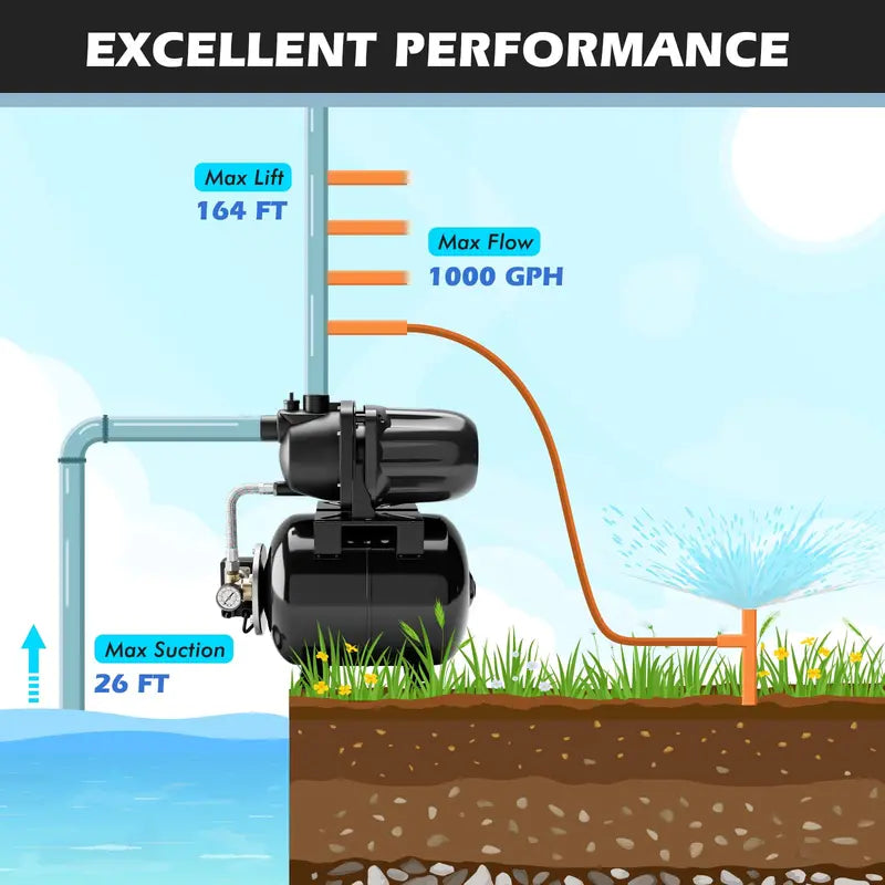 1.6 HP Shallow Well Water Pump System with Pressure Tank