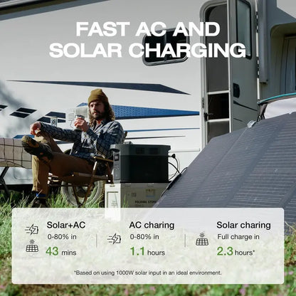 EcoFlow Delta 2 Max Solar Generator  2400W Pure Sine Wave Inverter, Expandable Battery System