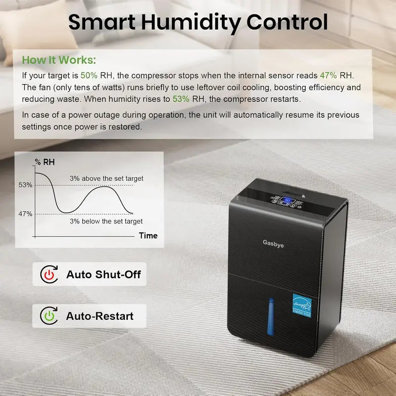 Energy Star 2024 Dehumidifier  115 Pint/Day Capacity, Quiet 45dB Operation, Auto-Restart
