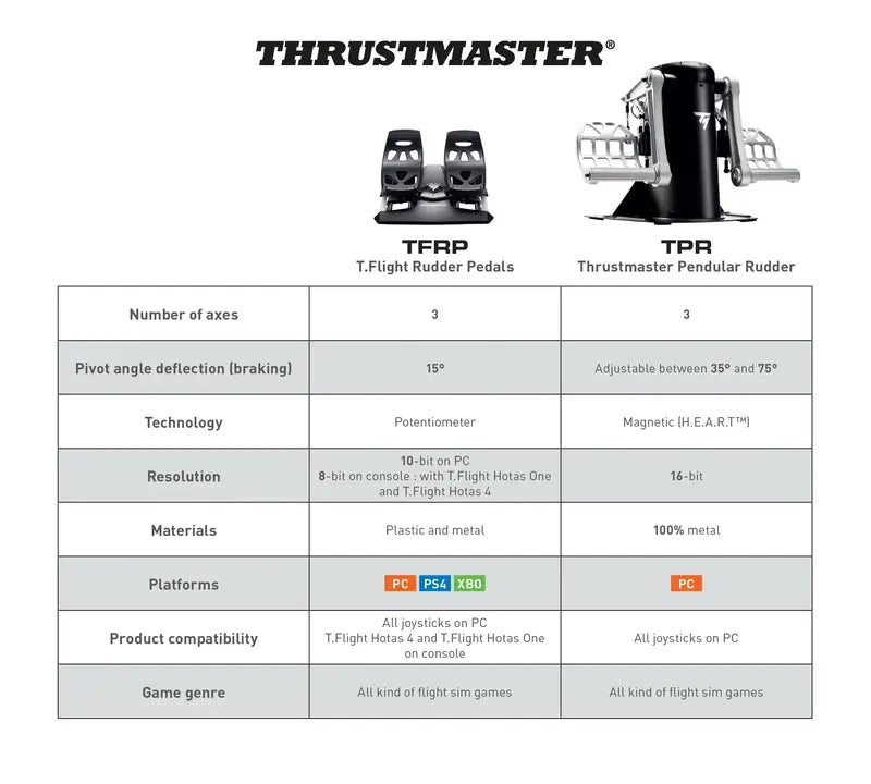 Thrustmaster T.Flight Rudder Pedals  Aluminum, Ergonomic Design, USB/RJ12, Xbox/PlayStation/PC Compatible