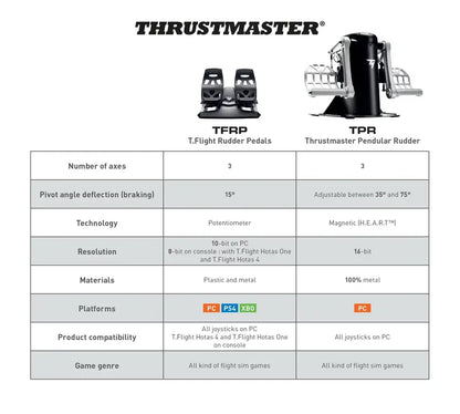 Thrustmaster T.Flight Rudder Pedals  Aluminum, Ergonomic Design, USB/RJ12, Xbox/PlayStation/PC Compatible
