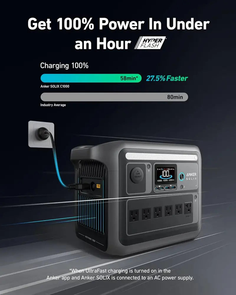 1800W (2400W Peak) Portable Solar Generator  1056Wh LiFePO4 Battery, 58-Min Fast Charge
