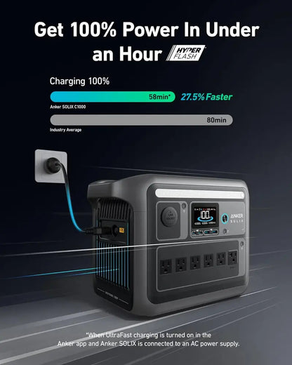 1800W (2400W Peak) Portable Solar Generator  1056Wh LiFePO4 Battery, 58-Min Fast Charge