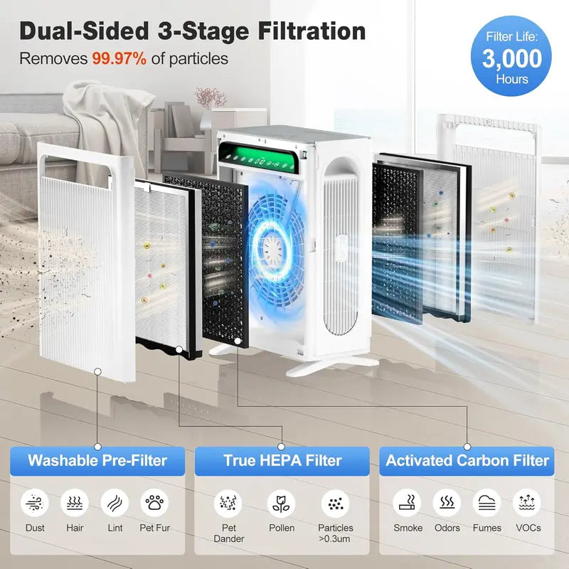 KNKA APH4000 Air Purifier: HEPA + Washable Pre-Filter, AQI Display & ECO/Sleep/Pet Modes for Medium Rooms up to 1,695 sq. ft