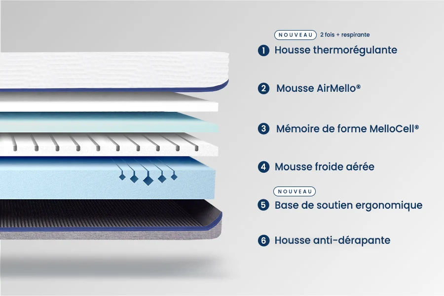 Matelas Mello Max - Reconditionné