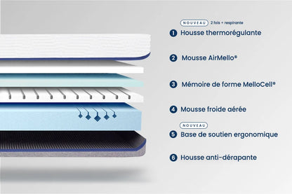 Matelas Mello Max - Reconditionné