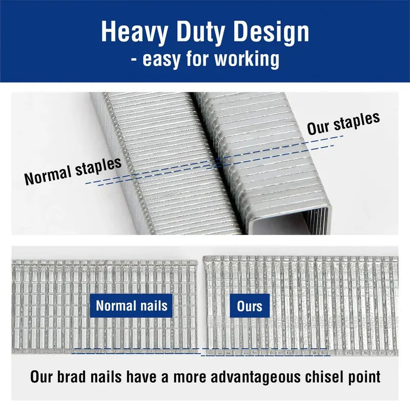 WORKPRO 7500-Piece Heavy-Duty T50 Staple and Brad Nail Combo Kit