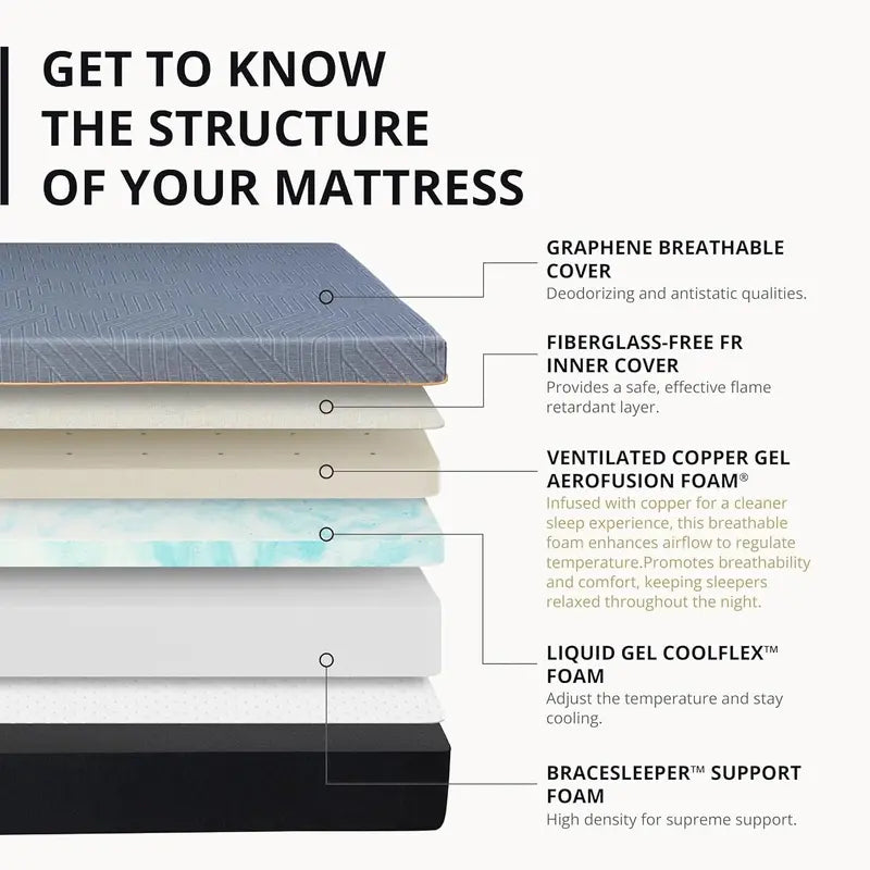 EGOHOME 14″ King Size Cooling Gel Memory Foam Mattress  CertiPUR-US Certified, Made in USA, Therapeutic Medium Support