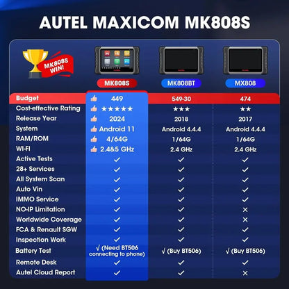2024 Bidirectional Automotive Diagnostic Tool — MK808BT Pro / MX808S / M808Z Platform, Full-System Scan & Coding