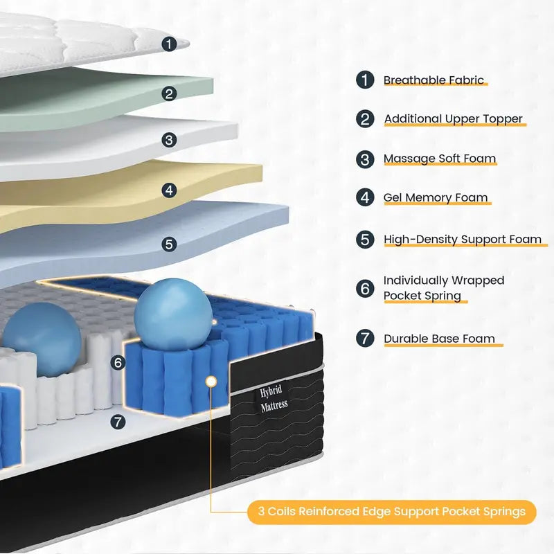 10-Inch Full Hybrid Mattress in a Box | Medium-Plush Gel Memory Foam Over Pocketed Coils for Enhanced Support, Cooling Breathability, and Targeted Pressure Relief
