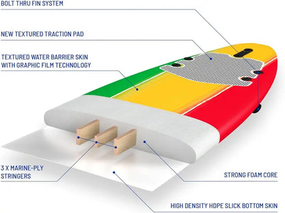Classic 8-Foot Soft-Top Foam Surfboard  Beginner-Friendly, Lightweight & Durable