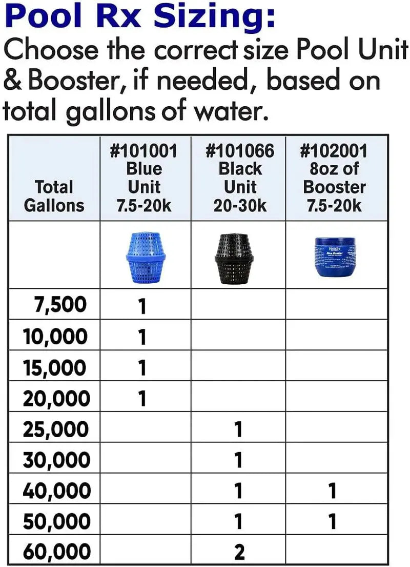 PoolRx Algaecide Units  4-Pack for 20K30K Gallon Pools
