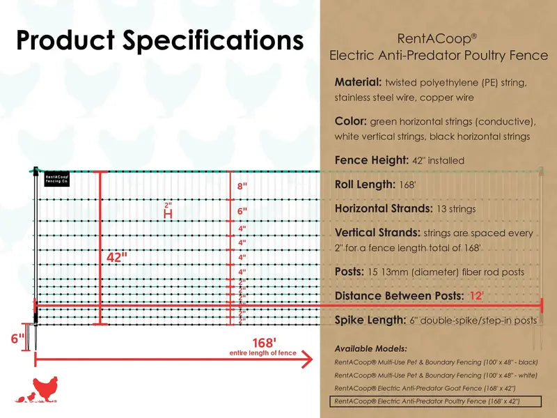 RentACoop Electric Predator-Proof Poultry Fence  Solar-Compatible Chicken Enclosure
