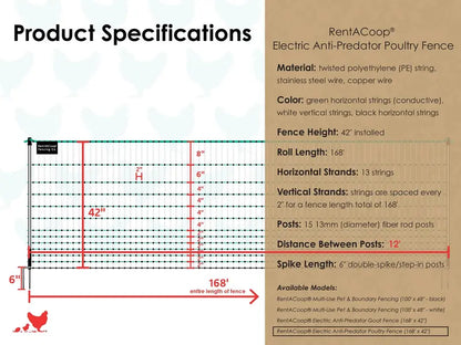 RentACoop Electric Predator-Proof Poultry Fence  Solar-Compatible Chicken Enclosure