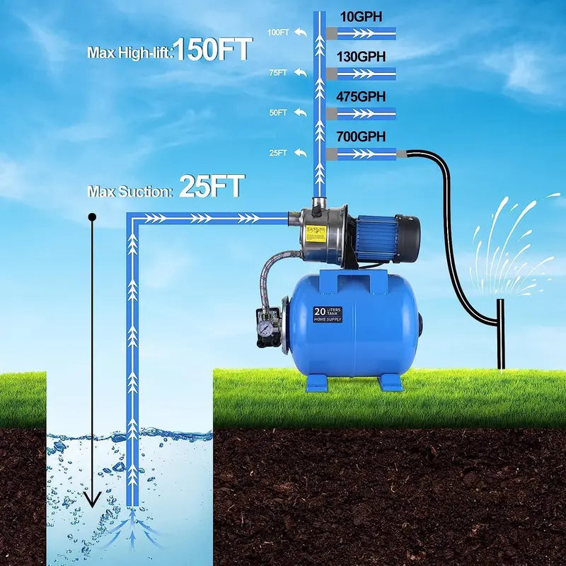1.6 HP Stainless Steel Shallow Well Jet Pump  1268 GPH, Includes Pressure Tank for Irrigation & Drainage