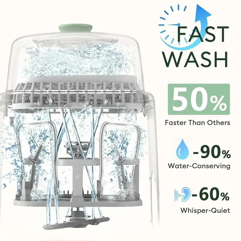 All-in-One Baby Bottle Washer  19-Minute Sterilizing, Washing & Drying Station for Bottles & Pump Parts