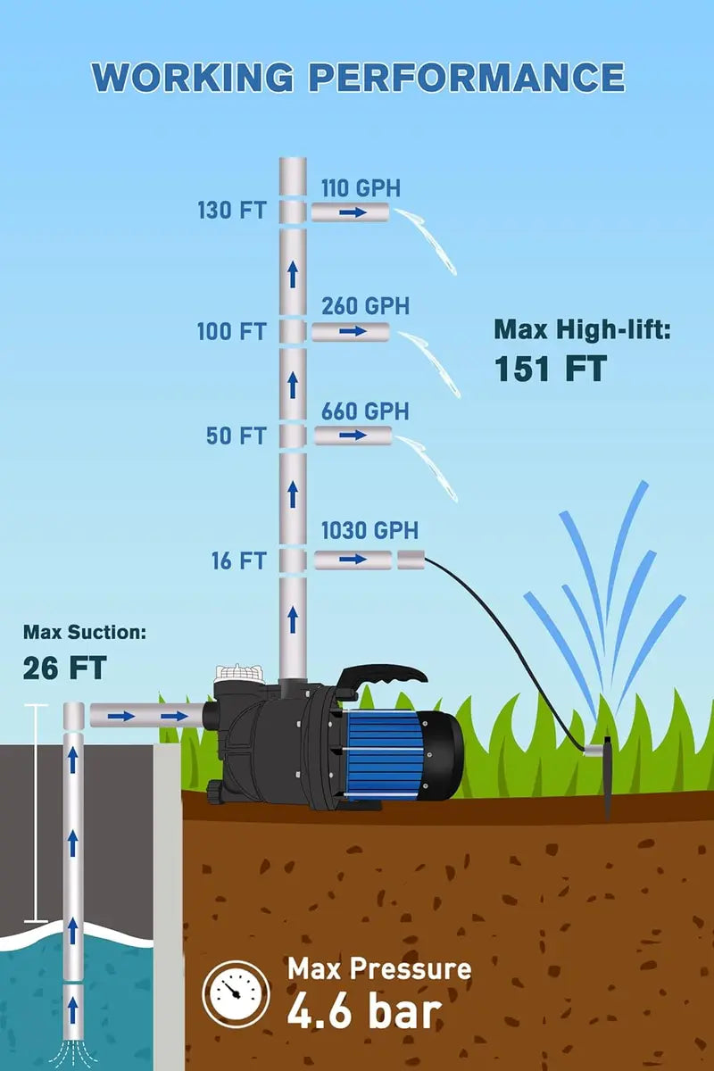 900 GPH Portable Garden Transfer Pump  Electric Shallow-Well Jet Pump for Irrigation and Drainage