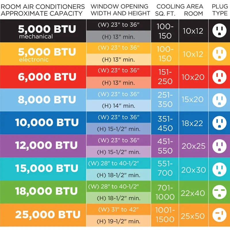 Arctic King 18,000 BTU Window Air Conditioner  Remote-Controlled Cooling for Large Spaces up to 1,000 sq ft