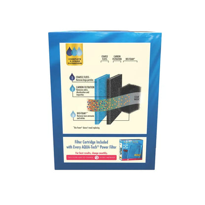 AquaTech 30-60 Filter, Decoupled motors, Sound less than 40dB