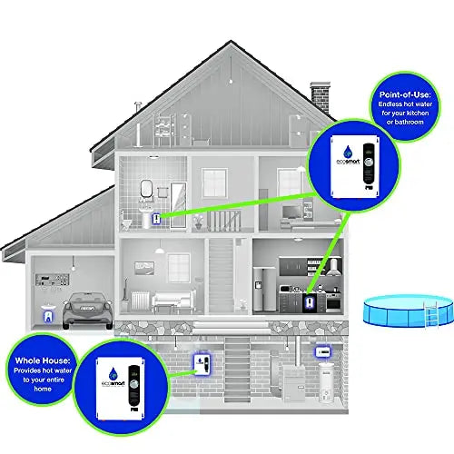 EcoSmart 18 KW Electric Tankless Water Heater, Self-Modulating, Compact Design, Lifetime Warranty