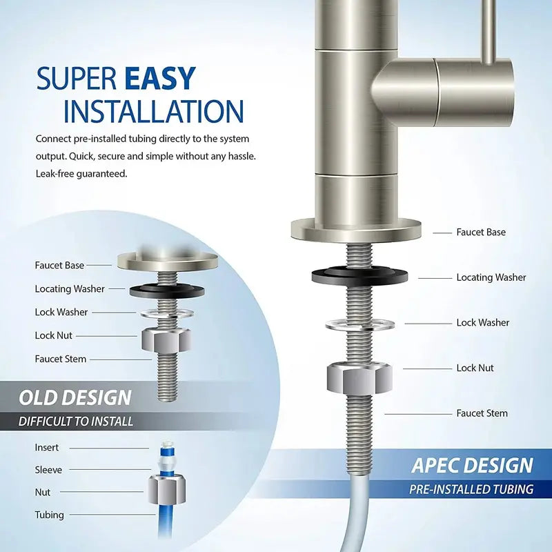 APEC Water 5-Stage Reverse Osmosis System  Removes 99% Impurities, USA-Made, WQA Certified, Includes Lead-Free Faucet