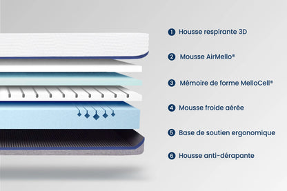 Matelas Max