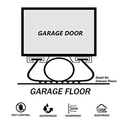 DGSL Rubber Bottom Garage Door Seal Kit  Weatherproof Replacement Stripping for Draft and Moisture Control