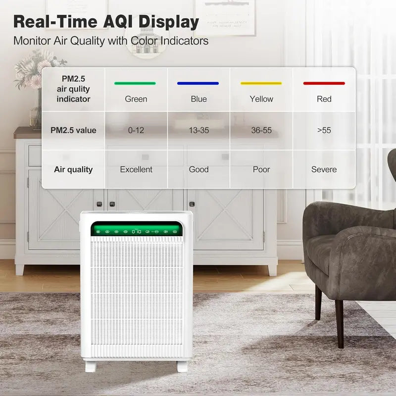 KNKA APH4000 Air Purifier: HEPA + Washable Pre-Filter, AQI Display & ECO/Sleep/Pet Modes for Medium Rooms up to 1,695 sq. ft